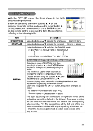 Page 25
25

Multifunctional settings
PICTURE Menu
ItemDescription
BRIGHTNESSUsing the buttons ▲/▼ adjusts the brightness. :    Light  Dark
CONTRASTUsing the buttons ▲/▼ adjusts the contrast. :    Strong  Weak
GAMMA
Using the buttons ▲/▼ switches the GAMMA mode.
#1 DEFAULT  #1 CUSTOM  #2 DEFAULT
#3 CUSTOM#3 DEFAULT #2 CUSTOM
To adjust #1 CUSTOM, #2 CUSTOM or #3 CUSTOM
Selectinga mode of CUSTOMand then pressing the button ► or the ENTER button displays a dialog to aid you in adjusting the mode.This function...