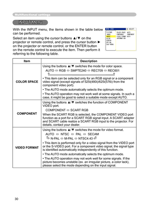 Page 30
30

Multifunctional settings
INPUT Menu
ItemDescription
COLOR SPACE
Using the buttons ▲/▼ switches the mode for color space. 
AUTO  RGB  SMPTE240  REC709  REC601      
•This item can be selected only for an RGB signal or a component video signal(except signals of 525i(480i)/625i(576i) from the component video port).
•The AUTO mode automatically selects the optimum mode. 
•The AUTO operation may not work well at some signals. In such a case, it might be good to select a suitable mode except AUTO....