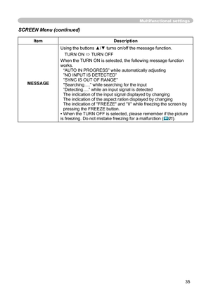 Page 35
35

Multifunctional settings
ItemDescription
MESSAGE
Using the buttons ▲/▼ turns on/off the message function.
TURN ON  TURN OFF
When the TURN ON is selected, the following message function works.“AUTO IN PROGRESS” while automatically adjusting”NO INPUT IS DETECTED””SYNC IS OUT OF RANGE”"Searching….” while searching for the input”Detecting….” while an input signal is detectedThe indication of the input signal displayed by changing The indication of the aspect ration displayed by changingThe...