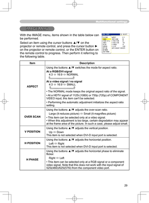 Page 29
29

Multifunctional settings
IMAGE Menu
ItemDescription
ASPECT
Using the buttons ▲/▼ switches the mode for aspect ratio. 
At a RGB/DVI signal4:3  16:9  NORMAL   
At a video signal / no signal4:3  16:9  SMALL    
• The NORMAL mode keeps the original aspect ratio of the signal.
•  At a HDTV signal of 1125i (1080i)  or 750p (720p) of COMPONENT 
VIDEO input, this item can't be selected. 
• Performing the automatic adjustment initializes the aspect ratio setting.
OVER SCAN
Using the buttons ▲/▼...