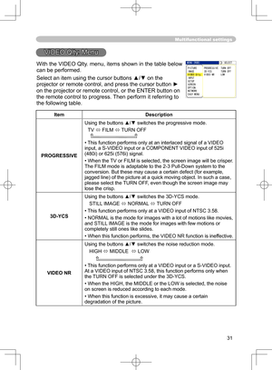 Page 31
31

Multifunctional settings
VIDEO Qlty. Menu
With the VIDEO Qlty. menu, items shown in the table below 
can be performed. 
Select an item using the cursor buttons ▲/▼ on the 
projector or remote control, and press the cursor button ► 
on the projector or remote control, or the ENTER button on 
the remote control to progress. Then perform it referring to 
the following table. 
ItemDescription
PROGRESSIVE
Using the buttons ▲/▼ switches the progressive mode.
TV  FILM  TURN OFF   
• This function...