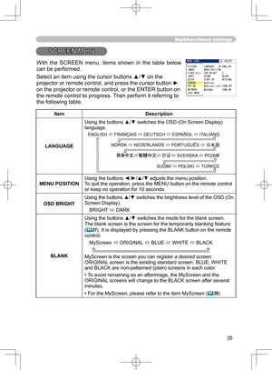 Page 35
35

Multifunctional settings
SCREEN Menu
ItemDescription
LANGUAGE
Using the buttons ▲/▼ switches the OSD (On Screen Display) language.
SUOMI  POLSKI  TÜRKÇE
ENGLISH  FRANÇAIS  DEUTSCH  ESPAÑOL  ITALIANO
NORSK  NEDERLANDS  PORTUGUÊS  日本語
                 SVENSKA 
MENU POSITIONUsing the buttons ◄/►/▲/▼ adjusts the menu position.
To quit the operation, press the MENU button on the remote control 
or keep no operation for 10 seconds.
OSD BRIGHT Using the buttons ▲/▼ switches the 
brightness...