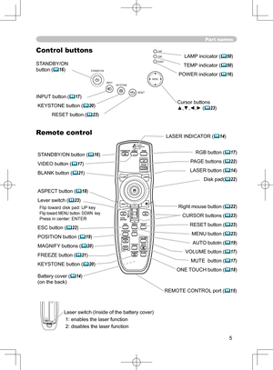 Page 5
5

STANDBY/ONVIDEO
UP
DOWN
BLANK
ASPECT
PUSH
LASERINDICATOR
LASER
RGB
ENTER
ON
OFF
ESC
POSITION
MAGNIFY
MUTE
KEYSTONE
FREEZE
ONE TOUCH
AUTO PA
GE
MENURESET
VOLUME

ST
ANDBY/ON
INPU
T KEYS TONE
RESE
TMENU
POWER T E M P L A M P

Part names
RGB button (17) 
PAGE buttons (
22) 
LASER button (14)
Disk pad(22)
 
Right mouse button (22)
CURSOR buttons (23)
RESET button (
23) 
MENU button (23) 
AUTO butotn (
19)
VOLUME button (17)
MUTE  button (17)
ONE TOUCH button (
18)
Control buttons...