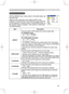 Page 29
29

Multifunctional settings
IMAGE Menu
ItemDescription
ASPECT
Using the buttons ▲/▼ switches the mode for aspect ratio. 
At a RGB/DVI signal4:3  16:9  NORMAL   
At a video signal / no signal4:3  16:9  SMALL    
• The NORMAL mode keeps the original aspect ratio of the signal.
•  At a HDTV signal of 1125i (1080i)  or 750p (720p) of COMPONENT 
VIDEO input, this item can't be selected. 
• Performing the automatic adjustment initializes the aspect ratio setting.
OVER SCAN
Using the buttons ▲/▼...