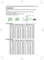 Page 7
7

(a) Screen size [inch (m)](b) Projection distance [m (inch)](c) Screen height [cm (inch)]min.max.downup
30(0.8)0.9(35)1.1(42)5(2)41(16)
40(1.0)1.2(47)1.4(57)6(2)55(22)
50(1.3)1.5(59)1.8(71)8(3)69(27)
60(1.5)1.8(71)2.2(86)9(4)82(32)
70(1.8)2.1(83)2.6(100)11(4)96(38)
80(2.0)2.4(96)2.9(115)12(5) 110(43)
90(2.3)2.7(108)3.3(130)14(5)123(49)
100(2.5)3.0(120)3.7(144)15(6)137(54)
120(3.0)3.7(144)4.4(174)18(7)165(65)
150(3.8)4.6(181)5.5(217)23(9)206(81)
200(5.1)6.1(241)7.4(291)30(12)274(108)...