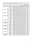 Page 1111
Names Operation Type HeaderCommand Data
CRC Action Type Setting Code
PROGRESSIVE Set TURN OFF BE  EF 03 06  00 4A  72 01  00 07  22 00  00
TV BE  EF 03 06  00 DA  73 01  00 07  22 01  00
FILM BE  EF 03 06  00 2A  73 01  00 07  22 02  00
Get BE  EF 03 06  00 79  72 02  00 07  22 00  00
3D-YCS Set TURN OFF BE  EF 03 06  00 E6  70 01  00 0A  22 00  00
NORMAL BE  EF 03 06  00 76  71 01  00 0A  22 01  00
STILL IMAGE BE  EF 03 06  00 86  71 01  00 0A  22 02  00
Get BE  EF 03 06  00 D5  70 02  00 0A  22 00...