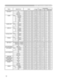 Page 1414
Names Operation Type HeaderCommand Data
CRC Action Type Setting Code
OSD BRIGHT Get BE  EF 03 06  00 A8  D5 02  00 18  30 00  00
Increment BE  EF 03 06  00 CE  D5 04  00 18  30 00  00
Decrement BE  EF 03 06  00 1F  D4 05  00 18  30 00  00
BLANK Set My Screen BE  EF 03 06  00 FB  CA 01  00 00  30 20  00
ORIGINAL BE  EF 03 06  00 FB  E2 01  00 00  30 40  00
BLUE BE  EF 03 06  00 CB  D3 01  00 00  30 03  00
WHITE BE  EF 03 06  00 6B  D0 01  00 00  30 05  00
BLACK BE  EF 03 06  00 9B  D0 01  00 00  30 06...