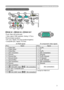 Page 33
Y
VIDEO
RGB IN1 RGB IN2
DVI-D
RGB OUT CONTROL
AUDIO-IN
REMOTE 
CONTROL USBDC OUT
S-VIDEO LAN
COMPONENT VIDEO
CB/PBCR/PR
R-AUDIO IN-LAUDIO-OUT
Connection to the ports
Connection to the portsConnection to the ports
ARGB IN 1, BRGB IN 2, CRGB OUT
 D-sub 15pin mini shrink jack
• Video signal: RGB separate, Analog, 0.7Vp-p, 
75Ω terminated (positive)
• H/V. sync. Signal: TTL level (positive/negative)
• Composite sync. Signal: TTL level
    At RGB signal                                   At component video...