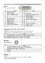 Page 44
Connection to the ports
DDVI -D
DVI-D jack (digital to digital)
Pin Signal Pin Signal
1T.M.D.S. Data 2 - 13 -
2T.M.D.S. Data 2 + 14 +5V Power
3T.M.D.S. Data 2/4 Shield 15 Ground (+5V, Analog H/V.sync)
4- 16 Hot-Plug Sense
5- 17 T.M.D.S. Data 0 -
6SCL (DDC Clock) 18 T.M.D.S. Data 0 +
7SDA (DDC Data) 19 T.M.D.S. Data 0/5 Shield
8Analog V. sync 20 -
9T.M.D.S. Data 1 - 21 -
10T.M.D.S. Data 1 + 22 T.M.D.S. Clock Shield
11T.M.D.S. Data 1/3 Shield 23 T.M.D.S. Clock +
12- 24 T.M.D.S. Clock -
COMPONENT VIDEO...