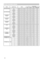 Page 1010
Names Operation Type HeaderCommand Data
CRC Action Type Setting Code
COLOR TEMP GAIN G Get BE  EF 03 06  00 70  F4 02  00 B2  30 00  00
Increment BE  EF 03 06  00 16  F4 04  00 B2  30 00  00
Decrement BE  EF 03 06  00 C7  F5 05  00 B2  30 00  00
COLOR TEMP GAIN B Get BE  EF 03 06  00 8C  F5 02  00 B3  30 00  00
Increment BE  EF 03 06  00 EA  F5 04  00 B3  30 00  00
Decrement BE  EF 03 06  00 3B  F4 05  00 B3  30 00  00
COLOR TEMP 
OFFSET RGet BE  EF 03 06  00 04  F5 02  00 B5  30 00  00
Increment BE...