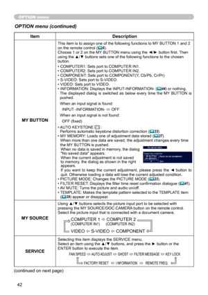 Page 42
4

OPTION menu
OPTION menu (continued)
ItemDescription
MY BUTTON
This item is to assign one of the following functions to MY BUTTON 1 and 2 on the remote control (6).Choose 1 or 2 on the MY BUTTON menu using the ◄/► button first. Then using the ▲/▼ buttons sets one of the following functions to the chosen button.
• COMPUTER1: Sets port to COMPUTER IN1.• COMPUTER2: Sets port to COMPUTER IN2.• COMPONENT: Sets port to COMPONENT(Y, Cb/Pb, Cr/Pr)• S-VIDEO: Sets port to S-VIDEO.• VIDEO: Sets port to...