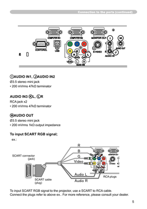 Page 5
5

Connection to the ports (continued)
IAUDIO IN1, JAUDIO IN2
Ø3.5 stereo mini jack
• 200 mVrms 47kΩ terminator
AUDIO IN3 KL, LR
RCA jack x2
• 200 mVrms 47kΩ terminator
MAUDIO OUT
Ø3.5 stereo mini jack
• 200 mVrms 1kΩ output impedance
To input SCART RGB signal;
  ex.:
To input SCART RGB signal to the projector, use a SCART to RCA cable. 
Connect the plugs refer to above ex.. For more reference, please consult\
 your dealer.
SCART connector(jack)
SCART cable(plug)
RCA plugs
KL
MI
J
:­:À:»:¼:Æ
:©
:™
:ž...