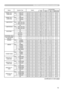 Page 13
3

NamesOperation TypeHeader Command DataCRCActionType
Setting Code
FRAME LOCK – COMPUTER1Set TURN OFF BE  EF0306  00 3B  C2 01  0050  30 00  00
TURN ON BE  EF0306  00 AB  C3 01  0050  30 01  00Get BE  EF0306  00 08  C2 02  0050  30 00  00
FRAME LOCK – 
COMPUTER2Set TURN OFF BE  EF0306  00 7F  C2 01  0054  30 00  00
TURN ON BE  EF0306  00 EF  C3 01  0054  30 01  00Get BE  EF0306  00 4C  C2 02  0054  30 00  00
COMPUTER IN1Set SYNC ON G ON BE  EF0306  00 CE  D6 01  0010  20 03  00
SYNC ON G OFF BE...