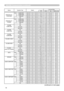 Page 14
4

NamesOperation TypeHeader Command DataCRCActionType
Setting Code
MONITOR OUT  - COMPONENT
SetCOMPUTER1 BE  EF03
06  00
F2  F4 01  00B5  20 00  00COMPUTER2 BE  EF03
06  00
32  F6 01  00B5  20 04  00
TURN OFF BE  EF03
06  00
02  B5 01  00B5  20 FF  00Get BE  EF0306  00
C1  F4 02  00B5  20 00  00
MONITOR OUT  - 
STANDBY
SetCOMPUTER1 BE  EF03
06  00
F2  F4 01  00BF  20 00  00COMPUTER2 BE  EF03
06  00
32  F6 01  00BF  20 04  00
TURN OFF BE  EF0306  00
02  B5 01  00BF  20 FF  00Get BE  EF0306  00
C1...