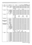 Page 9
9

Names Operation TypeHeader Command DataCRCActionType
Setting Code
PowerSet Turn off BE  EF0306  00 2A  D3 01  00 00  60 00  00
Turn on BE  EF0306  00 BA  D2 01  00 00  60 01  00Get BE  EF0306  00 19  D3 02  0000  60 00  00[Example return] 
  00  00  01  00 02  00 
  [Off]  [On] [Cool down]
Input SourceSetCOMPUTER1 BE  EF0306  00 FE  D2 01  0000  20 00  00COMPUTER2 BE  EF0306  00 3E  D0 01  0000  20 04  00COMPONENT BE  EF0306  00 AE  D1 01  0000  20 05  00S-VIDEO BE  EF0306  00 9E  D3 01  0000  20 02...