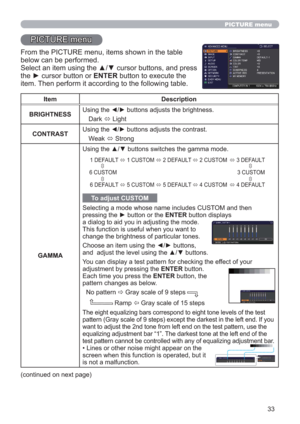 Page 3333
PICTURE menu
PICTURE menu
From the PICTURE menu, items shown in the table 
below can be performed. 
Select an item using the ▲/▼ cursor buttons, and press 
the ► cursor button or ENTER button to execute the 
item. Then perform it according to the following table.
Item Description
BRIGHTNESSUsing the 
◄/► buttons adjusts the brightness.
Dark 
 Light
CONTRASTUsing the 
◄/► buttons adjusts the contrast.
Weak 
 Strong
GAMMAUsing the ▲/▼ buttons switches the gamma mode.
To adjust CUSTOM
Selecting a mode...