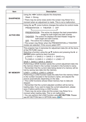 Page 3535
PICTURE menu
Item Description
SHARPNESSUsing the ◄/► buttons adjusts the sharpness.
Weak 
 Strong
• There may be some noise and/or the screen may ﬂicker for a 
moment when an adjustment is made. This is not a malfunction.
ACTIVE IRIS
Using the ▲/▼ cursor buttons changes the active iris control mode.
PRESENTATION  
  THEATER  
  OFF
              
PRESENTATION :  The active iris displays the best presentation 
image for both bright and dark scenes.
THEATER :  The active iris displays the best...