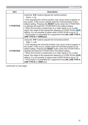 Page 3737
IMAGE menu
Item Description
V POSITIONUsing the ◄/► buttons adjusts the vertical position.
Down 
 Up
• Over-adjusting the vertical position may cause noise to appear on 
the screen. If this occurs, please reset the vertical position to the 
default setting. Pressing the RESET button when the V POSITION 
is selected will reset the V POSITION to the default setting.
• When this function is performed on a video signal or an s-video 
signal, the range of this adjustment depends on OVER SCAN (
36)...