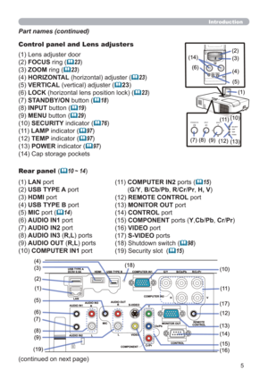 Page 55
Introduction
Part names (continued)
Control panel and Lens adjusters 
.1%-
(1) Lens adjuster door
(2) FOCUS ring (
23)
(3) ZOOM ring (
23)
(4) HORIZONTAL (horizontal) adjuster (
23) 
(5) VERTICAL (vertical) adjuster (
23)
(6) LOCK (horizontal lens position lock) (
23)
(7) STANDBY/ON button (
18)
(8) INPUT button (
19)
(9) MENU button (
29) 
(10) SECURITY indicator (
76)
(11) LAMP indicator (
97)
(12) TEMP indicator (
97) 
(13) POWER indicator (
97)
(14) Cap storage pockets 
Rear panel (
10...