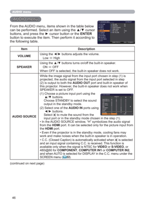 Page 4646
AUDIO menu
AUDIO menu
From the AUDIO menu, items shown in the table below 
can be performed. Select an item using the ▲/▼ cursor 
buttons, and press the ► cursor button or the ENTER 
button to execute the item. Then perform it according to 
the following table.
Item Description
VOLUMEUsing the ◄/► buttons adjusts the volume.
Low 
 High
SPEAKERUsing the ▲/▼ buttons turns on/off the built-in speaker.
ON 
 OFF
When OFF is selected, the built-in speaker does not work.
AUDIO SOURCE
While the image signal...