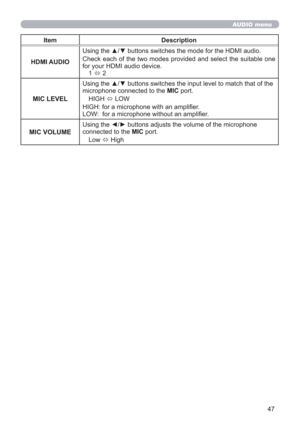 Page 4747
AUDIO menu
Item Description
HDMI AUDIO
Using the ▲/▼ buttons switches the mode for the HDMI audio.
Check each of the two modes provided and select the suitable one 
for your HDMI audio device.
1 
 2
MIC LEVEL
Using the ▲/▼ buttons switches the input level to match that of the 
microphone connected to the MIC port.
HIGH 
 LOW
HIGH: for a microphone with an ampliﬁer. 
LOW:  for a microphone without an ampliﬁer.
MIC VOLUME
Using the ◄/► buttons adjusts the volume of the microphone 
connected to the MIC...