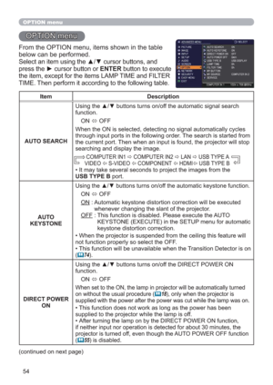 Page 5454
OPTION menu
OPTION menu
From the OPTION menu, items shown in the table 
below can be performed.
Select an item using the ▲/▼ cursor buttons, and 
press the ► cursor button or ENTER button to execute 
the item, except for the items LAMP TIME and FILTER 
TIME. Then perform it according to the following table.
Item Description
AUTO SEARCH
Using the ▲/▼ buttons turns on/off the automatic signal search 
function.
ON 
 OFF
When the ON is selected, detecting no signal automatically cycles 
through input...