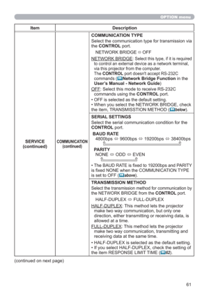 Page 6161
OPTION menu
Item Description
SERVICE
(continued)
COMMUNICATION
(continued)
COMMUNICATION TYPE
Select the communication type for transmission via 
the CONTROL port.
NETWORK BRIDGE
 
 OFF
NETWORK BRIDGE: 
Select this type, if it is required 
to control an external device as a network terminal, 
via this projector from the computer. 
The CONTROL port doesn't accept RS-232C  
commands (
Network Bridge Function in the 
User’s Manual - Network Guide
)
OFF: Select this mode to receive RS-232C 
commands...