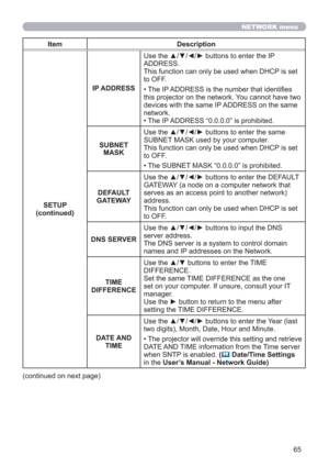 Page 6565
NETWORK menu
Item Description
SETUP
(continued)IP ADDRESSUse the ▲/▼/◄/► buttons to enter the IP 
ADDRESS. 
This function can only be used when DHCP is set 
to OFF.
• The IP ADDRESS is the number that identiﬁes 
this projector on the network. You cannot have two 
devices with the same IP ADDRESS on the same 
network.
• The IP ADDRESS “0.0.0.0” is prohibited.
SUBNET 
MASKUse the ▲/▼/◄/► buttons to enter the same 
SUBNET MASK used by your computer. 
This function can only be used when DHCP is set 
to...