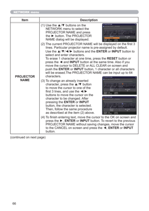 Page 6666
NETWORK menu
Item Description
PROJECTOR 
NAME(1)  Use the ▲/▼ buttons on the 
NETWORK menu to select the 
PROJECTOR NAME and press 
the ► button. The PROJECTOR 
NAME dialog will be displayed.
(2)  The current PROJECTOR NAME will be displayed on the ﬁrst 3 
lines. Particular projector name is pre-assigned by default.
Use the ▲/▼/◄/► buttons and the ENTER or INPUT button to 
select and enter characters.
To erase 1 character at one time, press the RESET button or 
press the ◄ and INPUT button at the same...