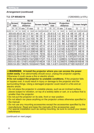 Page 88
Setting up
Arrangement (continued)
T-2: CP-WX4021N (1280X800) (±10%) 
Screen 
type
16:10 4:3
Screen 
sizeProjection 
distanceScreen heightScreen 
sizeProjection 
distanceScreen height
(j(x(I 
min.(I max.(J(K(j(x(I min.(I max.(J(K
(inch) m m m inch m inch cm inch cm inch m m m inch m inch cm inch cm inch
30 0.6 0.4 0.9 36 1.5 61  44 17  4 2 0.6 0.5 1.0 41 1.8 69 51 20 6  2 
40 0.9 0.5 1.2 49 2.1 82  59 23  5  2 0.8 0.6 1.4 55 2.4 93 69 27 8  3 
50 1.1 0.7 1.6 61 2.6 103 74 29  7  3 1.0 0.8 1.8 70 3.0...