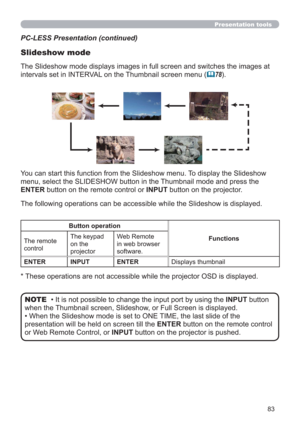 Page 8383
Presentation tools
PC-LESS Presentation (continued)
Slideshow mode
The following operations can be accessible while the Slideshow is displayed.
* These operations are not accessible while the projector OSD is displayed.
• It is not possible to change the input port by using the INPUT button 
when the Thumbnail screen, Slideshow, or Full Screen is displayed.
• 
When the Slideshow mode is set to ONE TIME, the last slide of the 
presentation will be held on screen till the ENTER button on the remote...