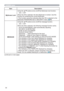 Page 5050
SCREEN menu
Item Description
MyScreen LockUsing the ▲/▼ buttons turns on/off the MyScreen lock function.
ON 
 OFF
When the ON is selected, the item MyScreen is locked. Use this 
function for protecting the current MyScreen.
• This function cannot be selected when the ON is selected to the 
MyScreen PASSWORD item in SECURITY menu (
72).
MESSAGEUsing the ▲/▼ buttons turns on/off the message function.
ON 
 OFF
When the ON is selected, the following message function works.
“AUTO IN PROGRESS” while...