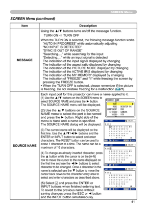 Page 41
4

SCREEN Menu
ItemDescription
MESSAGE
Using the ▲/▼ buttons turns on/off the message function.
TURN ON ó TURN OFF
When the TURN ON is selected, the following message function works.“AUTO IN PROGRESS” while automatically adjusting“NO INPUT IS DETECTED”“SYNC IS OUT OF RANGE”“Searching….” while searching for the input“Detecting….” while an input signal is detectedThe indication of the input signal displayed by changing The indication of the aspect ratio displayed by changingThe indication of the...