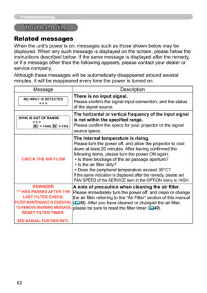 Page 62
6

Troubleshooting
Related messages
When the unit's power is on, messages such as those shown below may be 
displayed. When any such message is displayed on the screen, please foll\
ow the 
instructions described below. If the same message is displayed after the remedy, 
or if a message other than the following appears, please contact your de\
aler or 
service company.
Although these messages will be automatically disappeared around several\
 
minutes, it will be reappeared every time the power...