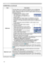 Page 40
40

SCREEN Menu
ItemDescription
MyScreen
This item allows you to capture an image for use as a MyScreen image which can be used as the BLANK screen and START UP screen. Display the image you want to capture before executing the following procedure.
.   Selecting this item displays a dialog 
titled “MyScreen”. It will ask you if you start capturing an image from the current screen.Please wait for the target image to be displayed, and press the ENTER button on the remote control when the image is...