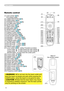 Page 6
6

Part names
Remote control
( )   Laser pointer (13) It is a beam outlet.
(

) LASER INDICATOR (
13)(3) LASER button (13)(4) STANDBY/ON button (16)(5) VOLUME button (17)(6) MUTE button (17)(7) VIDEO button (18)(8) RGB button (17)(9) SEARCH button (18)
(

0) AUTO button (
19)
(

) ASPECT button (
18) 
(

) POSITION button (
20)
(

3) KEYSTONE button (
20)
(

4) MAGNIFY - ON button (
21)
(

5) MAGNIFY - OFF button (
21)
(

6) FREEZE...