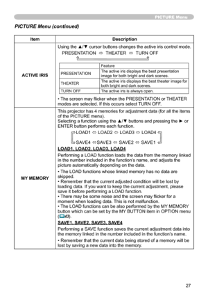 Page 27
7

PICTURE Menu
ItemDescription
ACTIVE IRIS
Using the ▲/▼ cursor buttons changes the active iris control mode.
PRESENTATION  ó  THEATER  ó  TURN OFF               
Feature
PRESENTATIONThe active iris displays the best presentation image for both bright and dark scenes.
THEATERThe active iris displays the best theater image for both bright and dark scenes.
TURN OFFThe active iris is always open.
• The screen may flicker when the PRESENTATION or THEATER modes are selected. If this occurs select TURN...