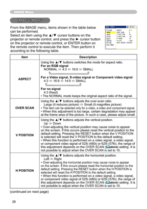 Page 28
8

IMAGE Menu
IMAGE Menu
ItemDescription
ASPECT
Using the ▲/▼ buttons switches the mode for aspect ratio. For an RGB signalNORMAL ó 4:3 ó 6:9 ó SMALL         
For a Video signal, S-video signal or Component video signal4:3 ó 6:9 ó 4:9 ó SMALL     
For no signal4:3 (fixed)• The NORMAL mode keeps the original aspect ratio of the signal.
OVER SCAN
Using the ▲/▼ buttons adjusts the over-scan ratio.Large (It reduces picture) ó Small (It magnifies picture)• This item can be selected only...