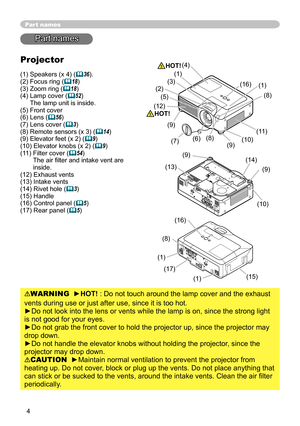 Page 4
4

Part names
Part names
Projector
() Speakers (x 4) (36).
() Focus ring (
18)(3) Zoom ring (18)
(4)   Lamp cover (
52) The lamp unit is inside.(5) Front cover(6) Lens (56)(7) Lens cover (3)(8) Remote sensors (x 3) (14)
(9) Elevator feet (x ) (
9)
(0) Elevator knobs (x ) (
9)
()   Filter cover (
54) The air filter and intake vent are inside.
() Exhaust vents
(3) Intake vents
(4) Rivet hole (
3)
(5) Handle
(6) Control panel (...