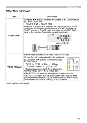 Page 31
3

ItemDescription
COMPONENT
Using the ▲/▼ buttons switches the function of the COMPONENT (Y, Cb/Pb, Cr/Pr) port.
COMPONENT ó SCART RGB 
When the SCART RGB is selected, the COMPONENT (Y, Cb/Pb, Cr/Pr) and VIDEO ports will function as a SCART RGB port. A SCART adapter or SCART cable is required for a SCART RGB input to the projector. For details, contact your dealer.
VIDEO FORMAT
Set the video format for the s-video port and video port.
() Use th
e ◄/► buttons to select the input port.
(2)...