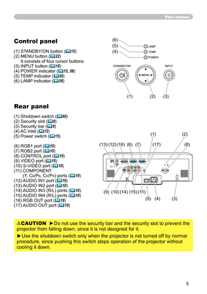 Page 5
5

Part names
Control panel
() STANDBY/ON button (15)
()   MENU button (
22) It consists of four cursor buttons.(3) INPUT button (16)(4) POWER indicator (15, 58)(5) TEMP indicator (58)(6) LAMP indicator (58)
Rear panel
() Shutdown switch (60)
() Security slot (
9)(3) Security bar (9)(4) AC inlet (12)(5) Power switch (15)
(6) RGB port (
10)
(7) RGB port (
10)(8) CONTROL port (10)(9) VIDEO port (10)
(0) S-VIDEO port (
10)
()   COMPONENT  (Y,...