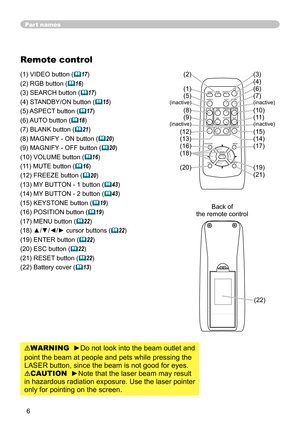 Page 6
6

Part names
WARNING  ►Do not look into the beam outlet and 
point the beam at people and pets while pressing the 
LASER button, since the beam is not good for eyes.
CAUTION  ►Note that the laser beam may result 
in hazardous radiation exposure. Use the laser pointer 
only for pointing on the screen.
Remote control
() VIDEO button (17)
() RGB button (
16)
(3) SEARCH button (17)
(4) STANDBY/ON button (15)
(5) ASPECT button (17)
(6) AUTO button (18)
(7) BLANK button (21)
(8) MAGNIFY - ON...