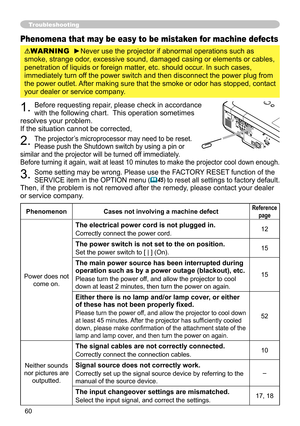 Page 60
60

Troubleshooting
Phenomena that may be easy to be mistaken for machine defects
WARNING  ►Never use the projector if abnormal operations such as 
smoke, strange odor, excessive sound, damaged casing or elements or cables, 
penetration of liquids or foreign matter, etc. should occur. In such cases, 
immediately turn off the power switch and then disconnect the power plug from 
the power outlet. After making sure that the smoke or odor has stopped, contact 
your dealer or service company.
. Before...