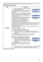 Page 49
49

ItemDescription
SECURITY
3.1-3   Input a 4 part PIN Code using the ▲/▼/◄/►/RGB and INPUT buttons.A CONFIRMATION BOX will appear. Reenter the same PIN Code. This will complete the PIN Code registration.NOTE: If there is no key input for about 55 seconds while the PIN BOX or the CONFIRMATION BOX are displayed the menu will close. If necessary repeat 
the process from 3.-.
Afterwards, anytime the projector is restarted after the power switch is turned off the PIN BOX will be displayed. Enter...