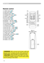 Page 6
6

Part names
WARNING  ►Do not look into the beam outlet and 
point the beam at people and pets while pressing the 
LASER button, since the beam is not good for eyes.
CAUTION  ►Note that the laser beam may result 
in hazardous radiation exposure. Use the laser pointer 
only for pointing on the screen.
Remote control
() VIDEO button (17)
() RGB button (
16)
(3) SEARCH button (17)
(4) STANDBY/ON button (15)
(5) ASPECT button (17)
(6) AUTO button (18)
(7) BLANK button (21)
(8) MAGNIFY - ON...