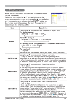 Page 2929
IMAGE Menu
IMAGE Menu
Item Description
ASPECT8VLQJWKHxzEXWWRQVVZLWFKHVWKHPRGHIRUDVSHFWUDWLR
For an RGB signal
NORMAL 
Ù 4:3 
Ù16:9
Ù SMALL
For an M1-D signal
NORMAL 
Ù 4:3 
Ù16:9
Ù14:9
Ù SMALL
For a Video signal, S-video signal or Component video signal
4:3
Ù16:9
Ù14:9
Ù SMALL
For no signal
¿[HG
• The NORMAL mode keeps the original aspect ratio of the signal.
OVER SCAN8VLQJWKHxzEXWWRQVDGMXVWVWKHRYHUVFDQUDWLR
Large (It reduces picture) 
Ù6PDOO,WPDJQL¿HVSLFWXUH
•...