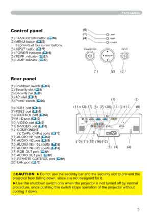 Page 55
Part names
Control panel
(1) STANDBY/ON button (	16)
(2) MENU button (
	23)
It consists of four cursor buttons.
(3) INPUT button (
	17)
(4) POWER indicator (
	16)
(5) TEMP indicator (
	63)
(6) LAMP indicator (
	63)
Rear panel
(1) Shutdown switch (	65)
(2) Security slot (
	9)
(3) Security bar (
	9)
(4) AC inlet (
	12)
(5) Power switch (
	16)
(6) RGB1 port (
	10)
(7) RGB2 port (
	10)
(8) CONTROL port (
	10)
(9) M1-D port (
	10)
(10) VIDEO port (
	10)
(11) S-VIDEO port (
	10)
(12) COMPONENT 
(Y, C
B/PB,...