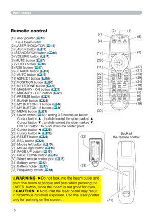 Page 66
Part names
Remote control
(1) Laser pointer (	13)
It is a beam outlet.
(2) LASER INDICATOR (
	13)
(3) LASER button (
	13)
(4) STANDBY/ON button (
	16)
(5) VOLUME button (
	17)
(6) MUTE button (
	17)
(7) VIDEO button (
	18)
(8) RGB button (
	17)
(9) SEARCH button (
	18)
(10) AUTO button (
	19)
(11) ASPECT button (
	18)
(12) POSITION button (
	20)
(13) KEYSTONE button (
	20)
(14) MAGNIFY - ON button (
	21)
(15) MAGNIFY - OFF button (
	21)
(16) FREEZE button (
	21)
(17) BLANK button (
	22)
(18) MY BUTTON...