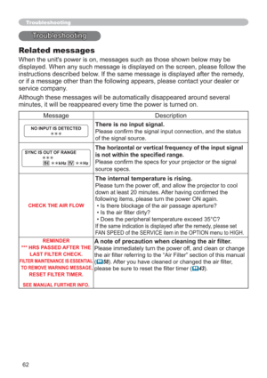 Page 6262
Troubleshooting
Related messages
When the unit's power is on, messages such as those shown below may be 
displayed. When any such message is displayed on the screen, please follow the 
instructions described below. If the same message is displayed after the remedy, 
or if a message other than the following appears, please contact your dealer or 
service company.
Although these messages will be automatically disappeared around several 
minutes, it will be reappeared every time the power is turned...