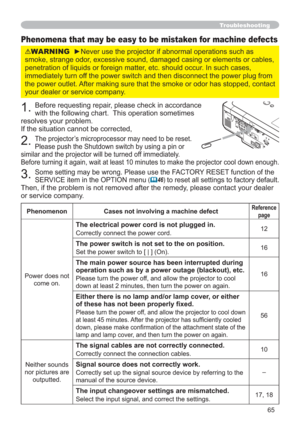 Page 6565
Troubleshooting
Phenomena that may be easy to be mistaken for machine defects
WARNINGyNever use the projector if abnormal operations such as 
smoke, strange odor, excessive sound, damaged casing or elements or cables, 
penetration of liquids or foreign matter, etc. should occur. In such cases, 
immediately turn off the power switch and then disconnect the power plug from 
the power outlet. After making sure that the smoke or odor has stopped, contact 
your dealer or service company.
1.Before...